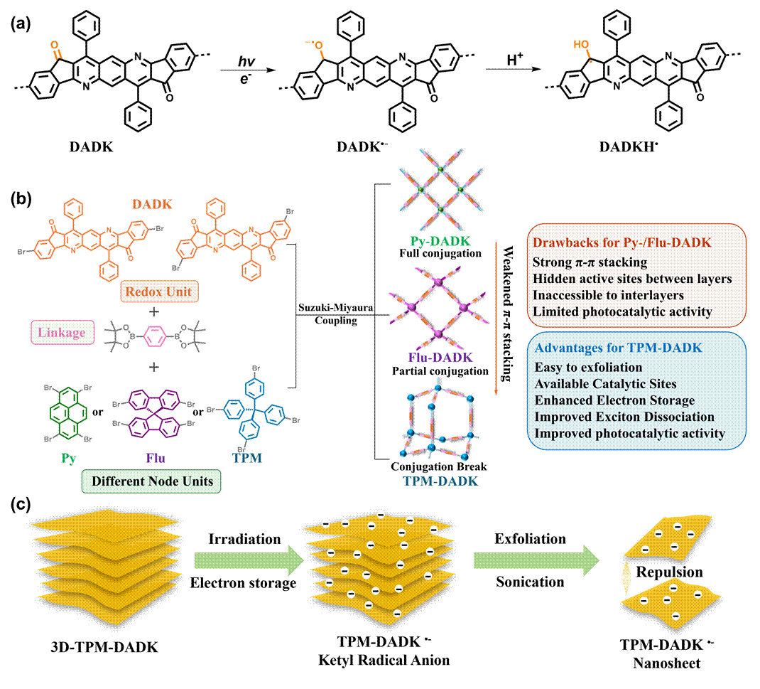 图示 AI 生成的内容可能不正确。 图示 AI 生成的内容可能不正确。