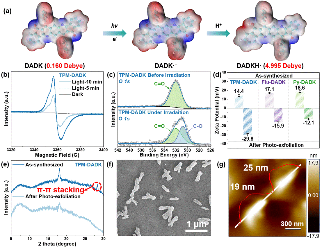 图片包含 图表 AI 生成的内容可能不正确。 图片包含 图表 AI 生成的内容可能不正确。