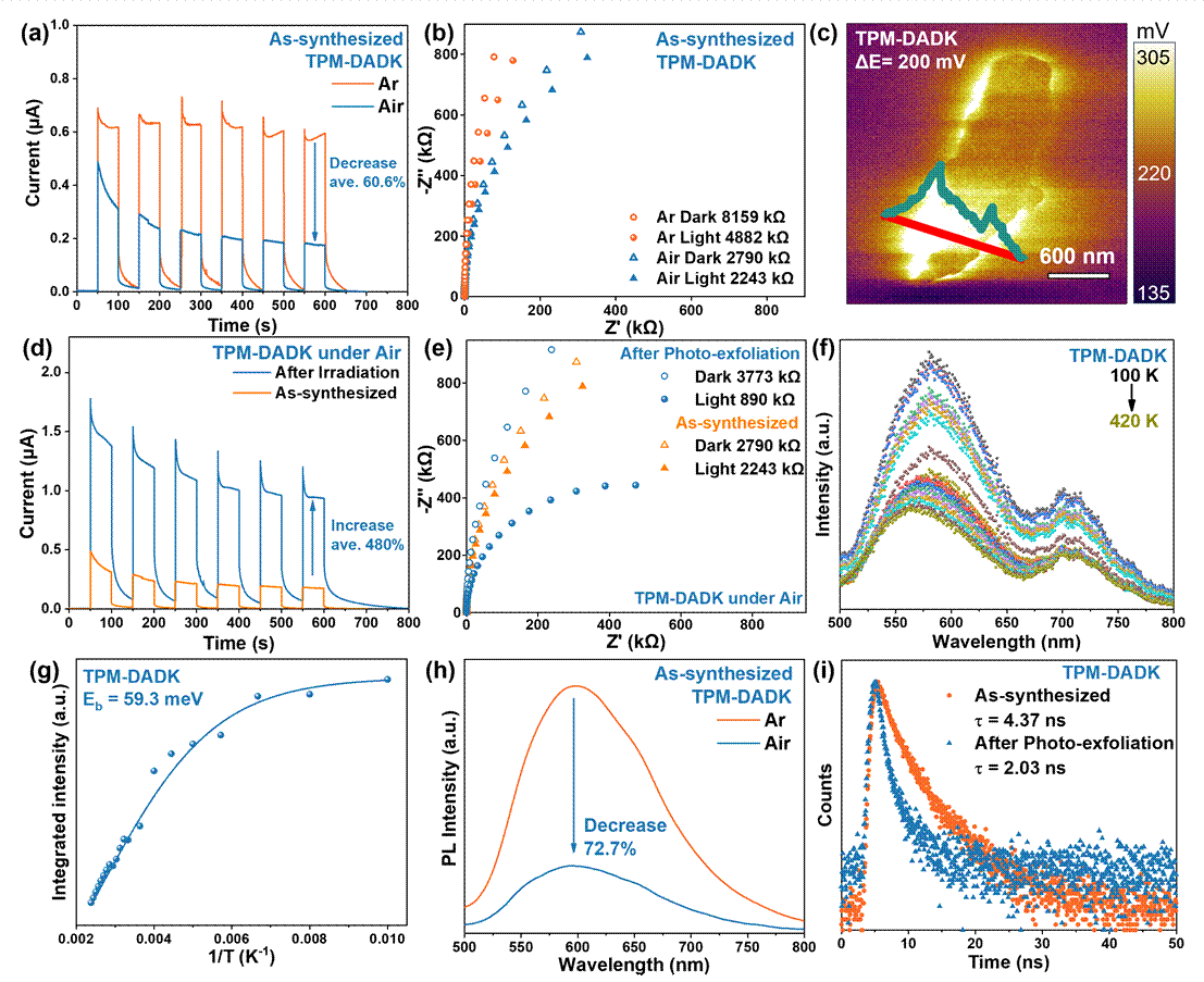 图形用户界面, 图表, 直方图 AI 生成的内容可能不正确。 图形用户界面, 图表, 直方图 AI 生成的内容可能不正确。