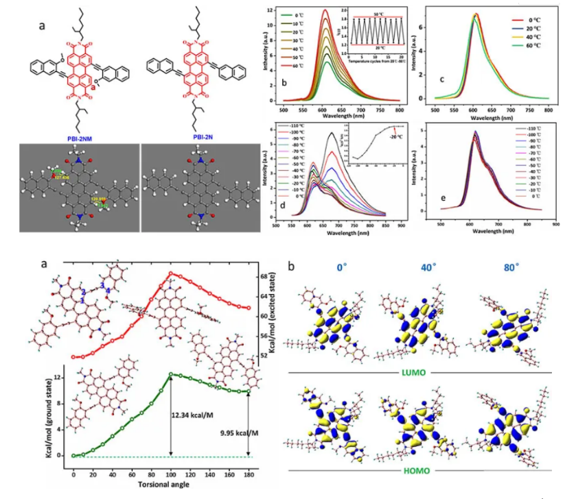 2防疫不松懈，科研不停歇—捷克论坛
科研工作取得系列重要进展.png
